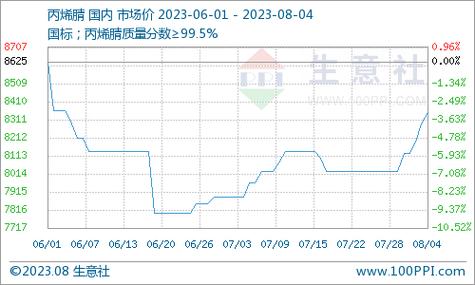 下游胶管,汽配等橡胶制品行业询盘小单为主,市场少量成交.